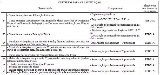 profissionalizantes de cursos técnicos. 3.