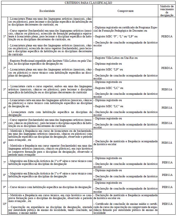 56 ANEXO V - da Resolução SEE nº 2441, de 22 de outubro de 2013 HABILITAÇÃO/ESCOLARIDADE exigida para candidatar-se à