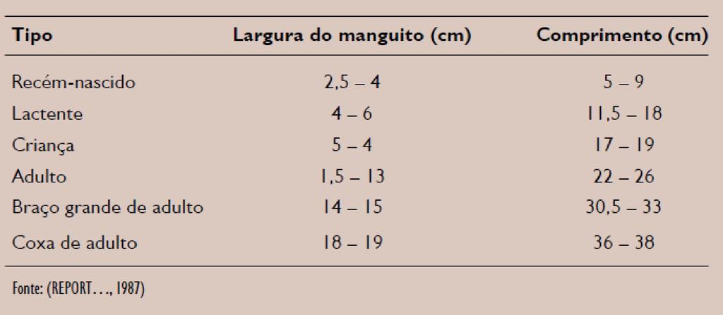 Tamanhos de manguitos