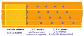 Figura 3 Lançamento do Vortex Figura 4 Lançamento da Bola Medicinal Notas: Ø A corrida de