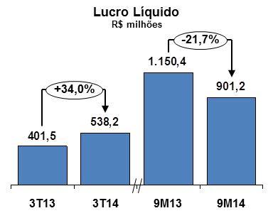 Comentário do Desempenho A fim de possibilitar a reconciliação do lucro líquido com o EBITDA, apresentamos a tabela abaixo: (valores em R$ mil) 3T14 3T13 Var. % 9M14 9M13 Var. % Lucro líquido 538.