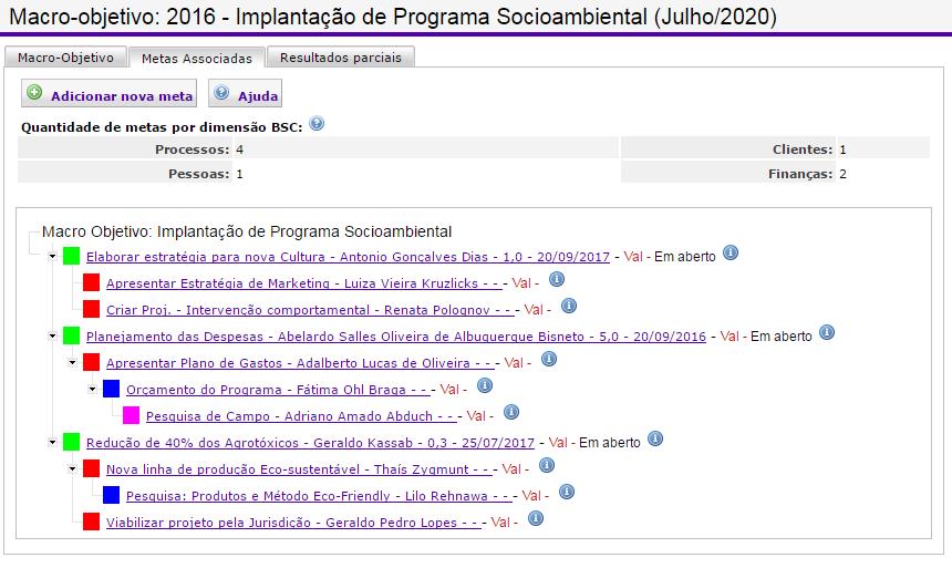 Árvore de Metas A Árvore de Metas permite a visualização e o gerenciamento das metas, de modo assertivo e objetivo.