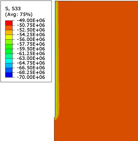 119 Tensões radiais (S11, Pa) Modelo 2A Perfuração instantânea Modelo 2B Perfuração com velocidade de 10 m/h Figura 4.26 Tensões radiais no entorno da seção AB. Similarmente, a Figura 4.