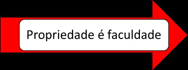 Caso prático: No caso de uma locação que locador morre e uma imobiliária que intermédia o contrato de locação, pede para imobiliária o contrato dela com o de cujus, pois, se for mandato (procuração)