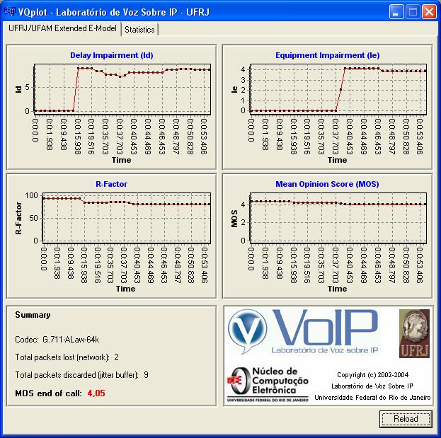 VoiceQuality Library (VQualitylib) Evolução do MOBVEM Desenvolvida toda em C/C++ padrão Permite avaliação de qualidade em tempo real Operação independente de SO Windows Linux