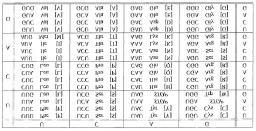 porção de DNA (via promotores) em RNA mensageiro (ligação de uma RNA polimerase com uma parte da molécula de DNA) splicing: junta os exons; transporte para for a do núcleo tradução: mrna é usado como