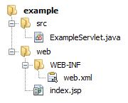Web-Application API Servlets 2.0 No Web.