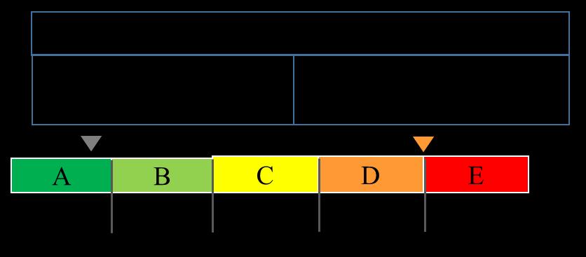 3. Procedimentos para a determinação da eficiência energética Classificação Final da