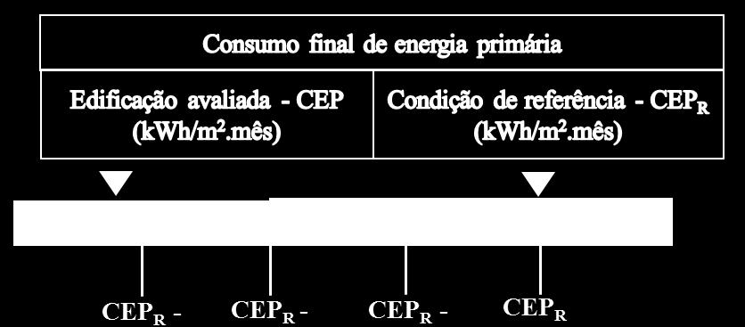 Consumo Total da condição de referência.