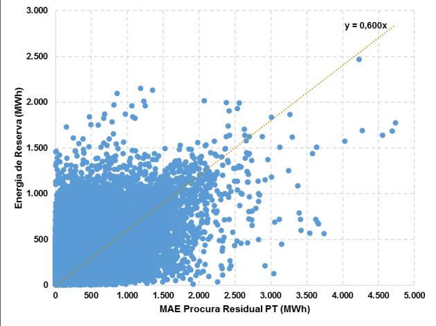 A Figura 46 demonstra graficamente a nuvem de observações e os resultados das regressões referentes aos Modelos 1* e 2*.