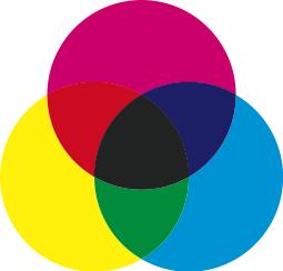 Espaços de cores O espaço de cores CMY O espaço CMY baseia-se nas propriedades subtractivas das tintas. O ciano, magenta e amarelo são as cores primárias subtractivas.