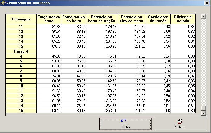Simulação do desempenho trativo do trator.