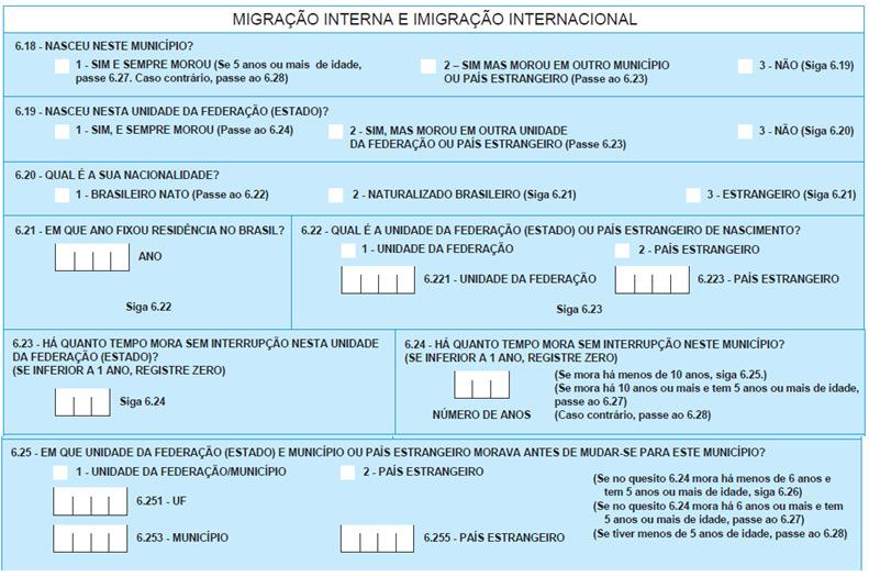 Fonte: IBGE - Censo demográfico 2000 Questionário da amostra Figura 8 -