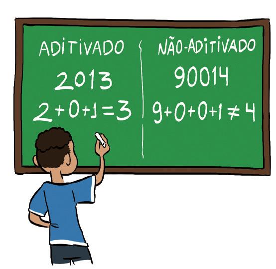 NÍVEL Respostas sem justifi cativa não serão consideradas. Joãozinho chama um número natural maior do que 00 de aditivado quando seu algarismo das unidades é igual à soma dos demais algarismos.