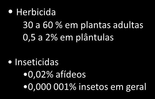 Desperdício de produto fitossanitário Controle!