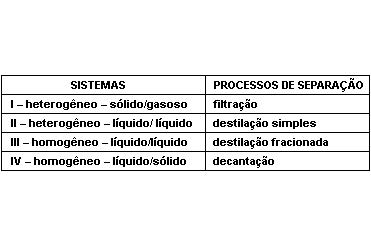 A partir da sua observação, podemos concluir que: a) O ponto A representa o processo de vaporização. b) A partir do ponto B, a água está vaporizando. c) O ponto B representa o momento da condensação.