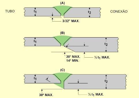 Vantagens Comparação com outros processos de Fabricação Comparado à fundição, podem ter variações de espessuras em uma mesma peça,