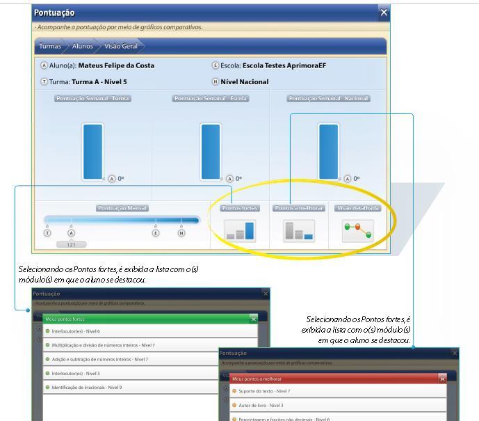 É a área que permite a visualização de gráficos contendo dados com a evolução de