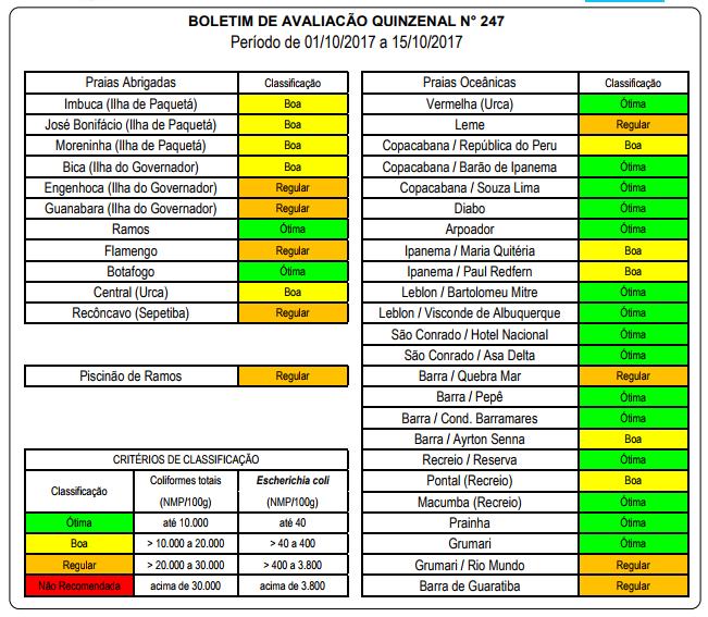 Segundo o MetrôRio, as linhas 1, 2 e 4 operam