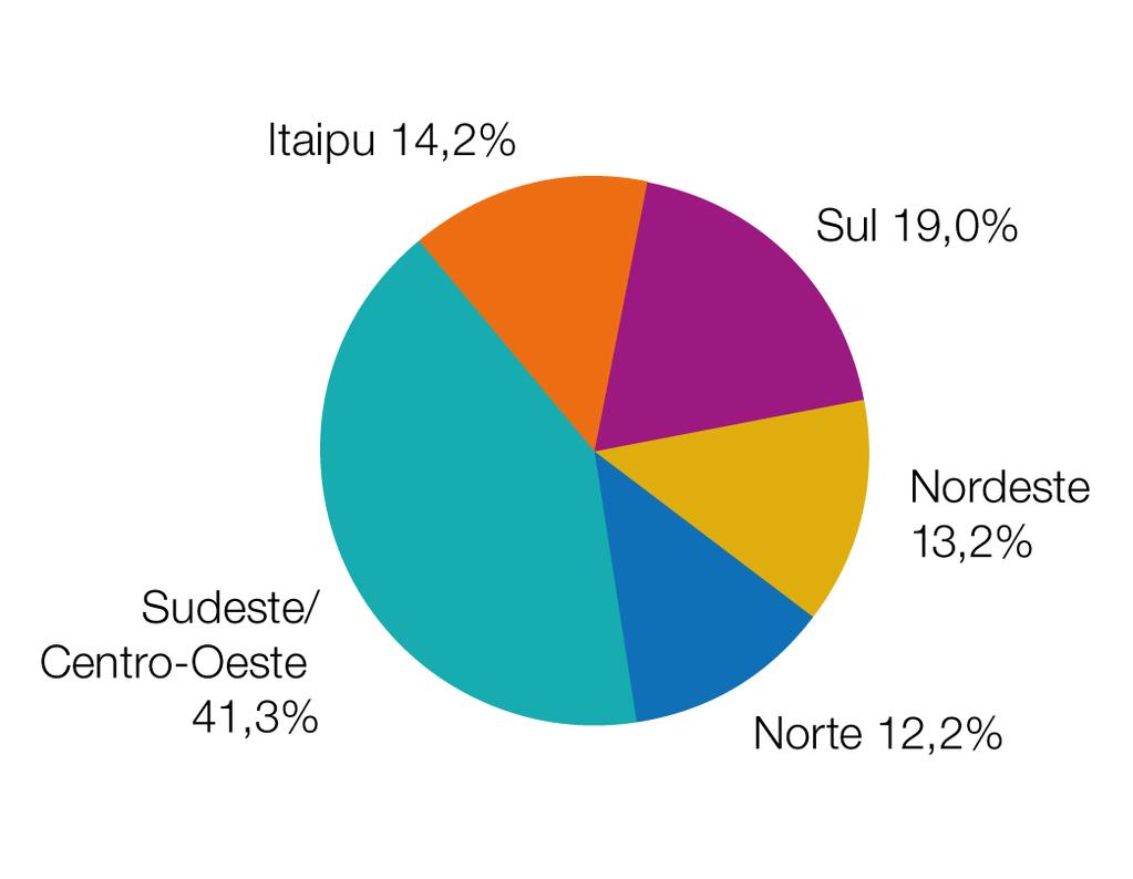 Produção de EE