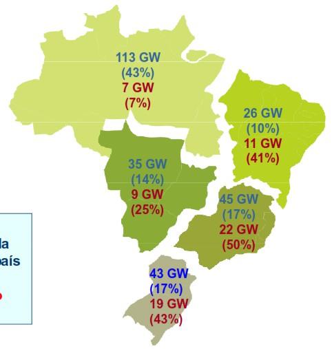 Geração