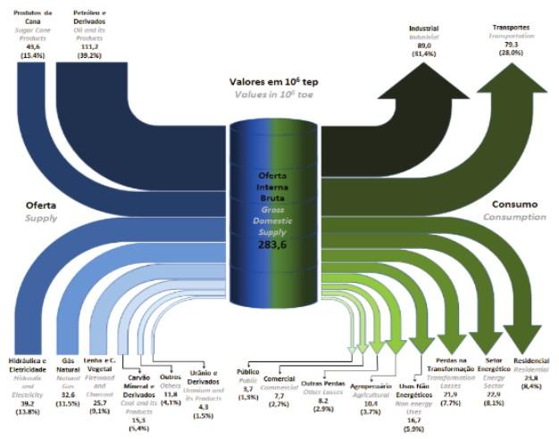 Fluxo de Energético