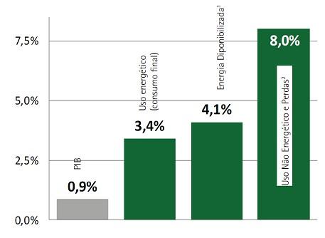 Consumo de energia