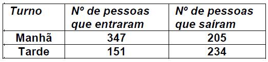 3. Com base na tabela, podemos dizer que em duas horas e meia uma girafa pode correr a) 50 km. b) 55 km. c) 100 km. d) 125 km. e) 150 km. GABARITO: D Em 1h a girafa corre 50 km.