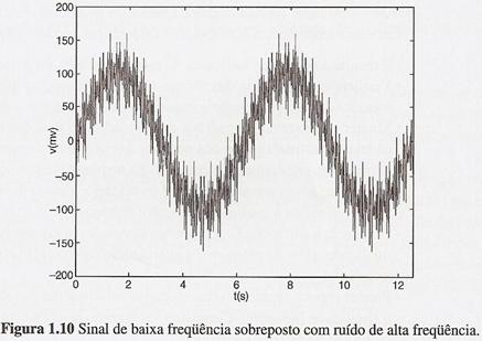 Deriva (drift) Mudança indesejável que ocorre no sinal medido com o passar do tempo Causada por fatores ambientais ou por fatores intrínsecos ao sistema Relação sinal/ruído (SNR) Razão entre os