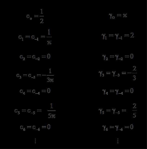 Para T = 4 (ω 0 = π 2, a = 1), 35 X ω 2 2/5 11ω 0 7ω 0 3ω 0 13ω