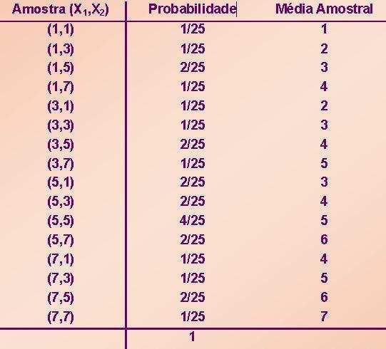 1. Distribuição