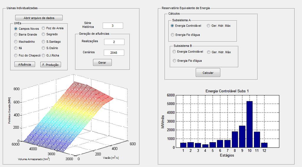 74 hidrotérmica fictícia tanto para UI como REE; parâmetros dos gráficos das funções de produção de cada UHE; dados para plotar as curvas de custos das UTEs; dados para os cálculos da conversão dos