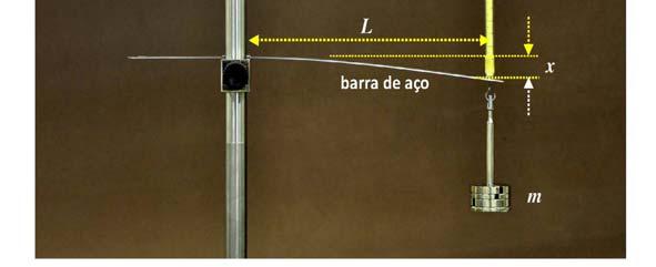 No entanto, dentro do limite elástico, a relação entre a deformação e a força será sempre linear. Figura 2.