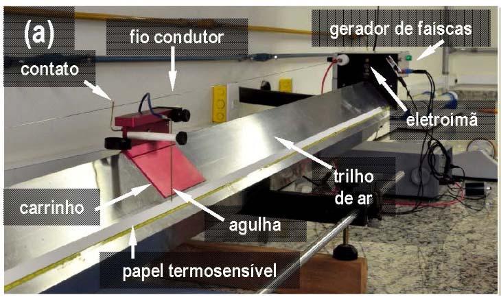 IFSC Laboratório de Física I posição do carrinho é registrada durante o movimento, utilizando uma fita de papel termossensível e um sistema de faiscamento em intervalos de tempo constantes.