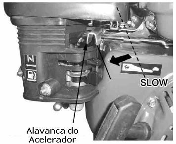 Mova a alavanca do acelerador para o lado oposto à posição SLOW. A alavanca do acelerador controla a velocidade de rotação do motor. Gire o interruptor do motor para a posição ON.