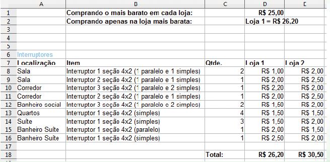 Por algum motivo, o dono da casa precisou alterar a quantidade de um item.