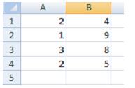 10ª) Analise a planilha a seguir gerada pelo Excel.