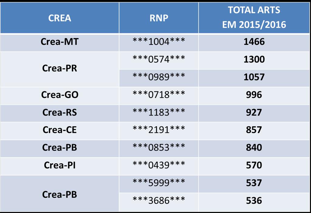 INEFICÁCIA NA FISCALIZAÇÃO DO EXERCÍCIO