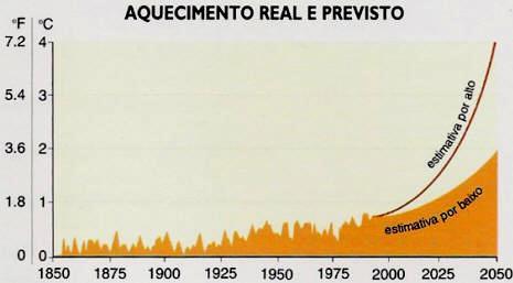 CONCENTRAÇÃO DE CO 2 OUTROS