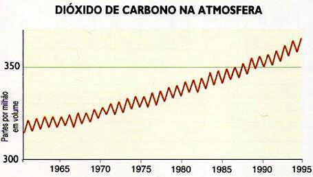 EFEITO ESTUFA: METANO, ÓXIDO