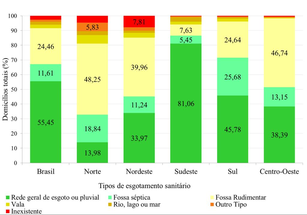 Capítulo 4 Esgotamento Sanitário nos domicílios urbanos e rurais no Brasil em