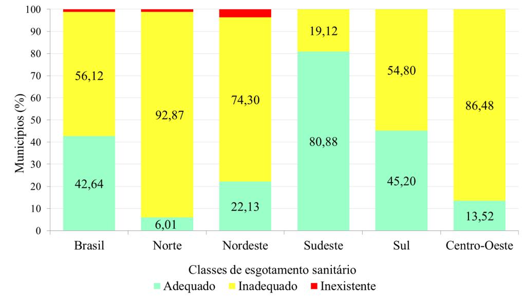 Variação Geográfica do Saneamento Básico no Brasil em 2010: domicílios urbanos e