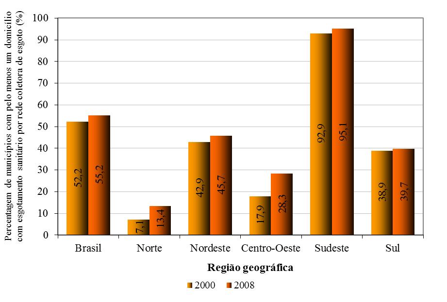 Capítulo 4 Esgotamento Sanitário nos domicílios urbanos e rurais no Brasil em 2010 Figura 4.7.