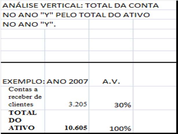 Análise do Balanço Patrimonial - Ativo