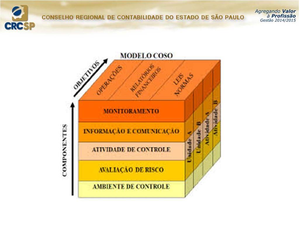 1 - Controle Interno e Controle Contábil - PME Requerimentos da Contabilidade e Controle Contábil Normas Brasileiras de Contabilidade - PME Res. CFC 1.255/09 - NBC TG 1000 (IFRS PME) Res. CFC 1.330/11 - ITG 2000 - Escrituração Contábil Res.