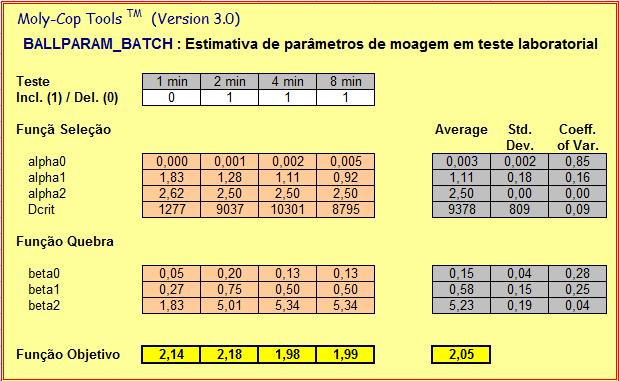 74 Tabela 5.2 Parâmetros do teste cinético da moagem primária.