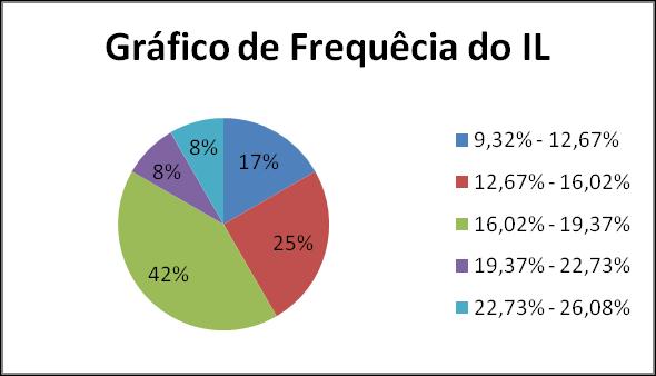 Para calcular o Valor do terreno estabeleceuse o lucro do Incorporador.