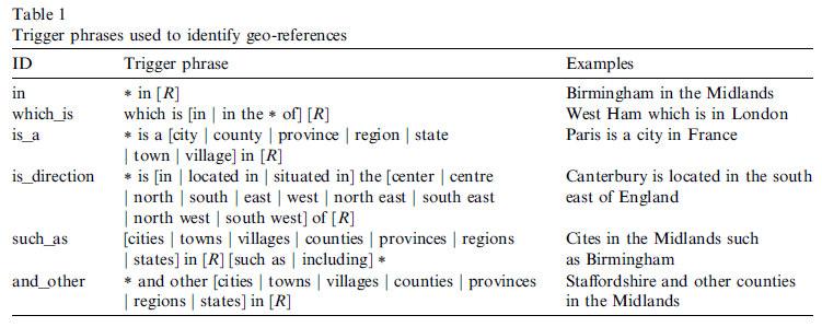 Web-based delineation of imprecise regions Avi Arampatzis et al.