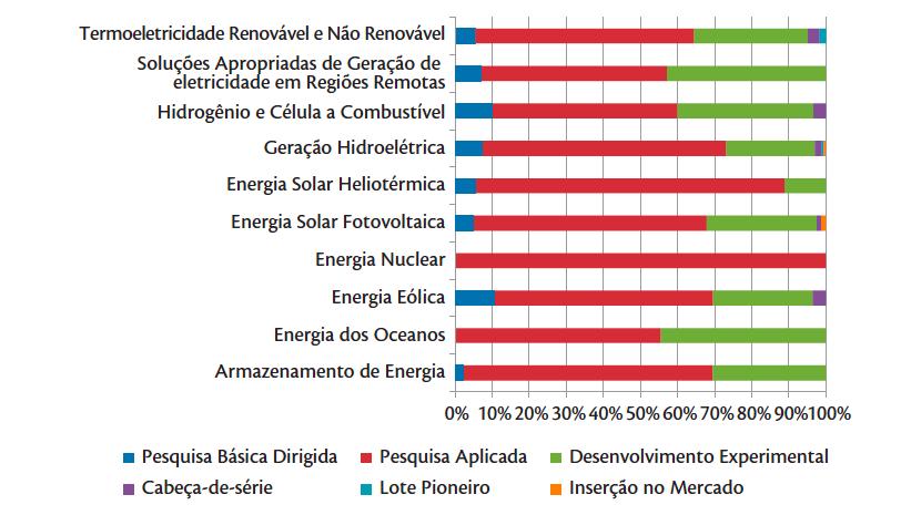 DIAGNÓSTICO INDICADORES PRODUÇÃO DE