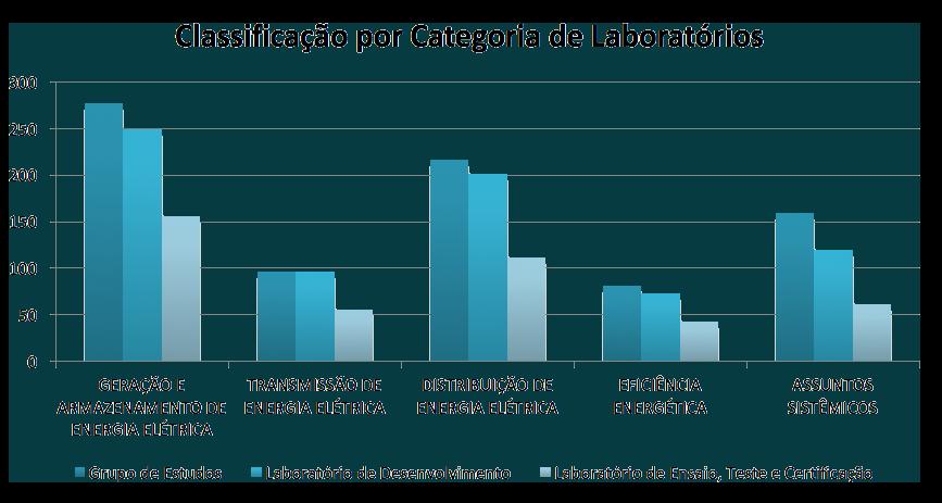 DIAGNÓSTICO